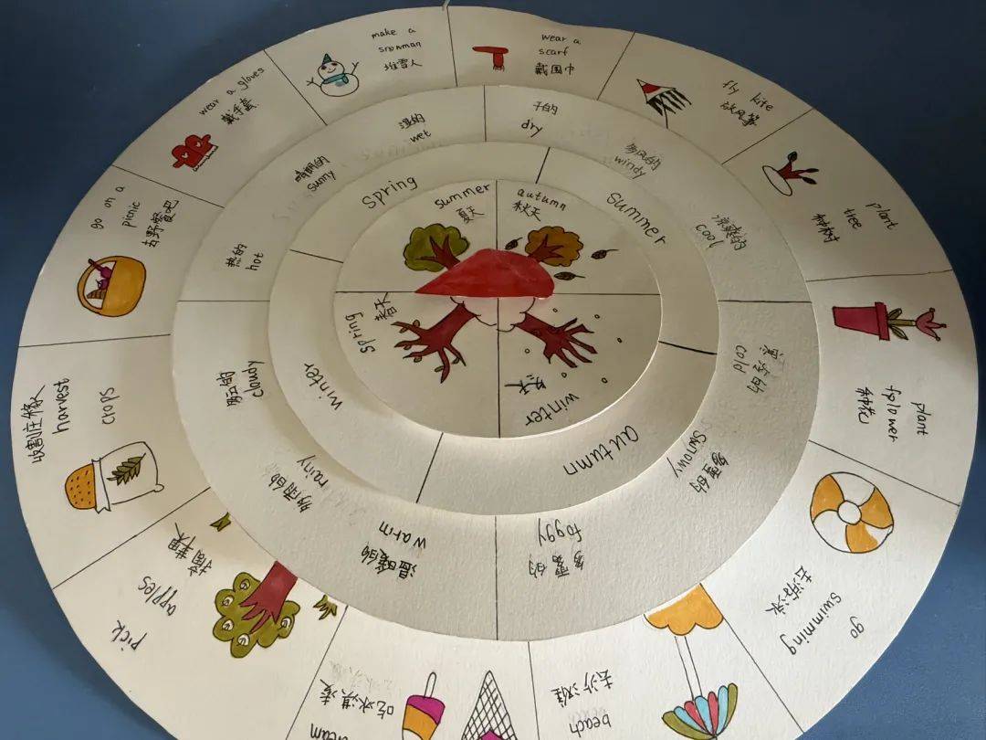 seasonsinmyeyes丨爆台寺小学六年级英语学科特色作业