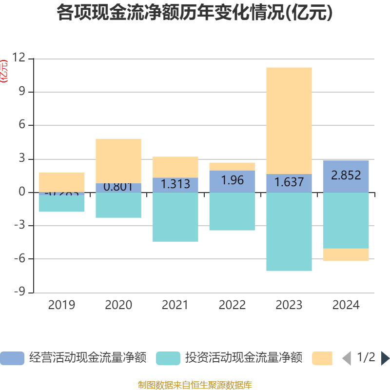 呈和科技：二季度实现净利润0.76亿元 创同期新高