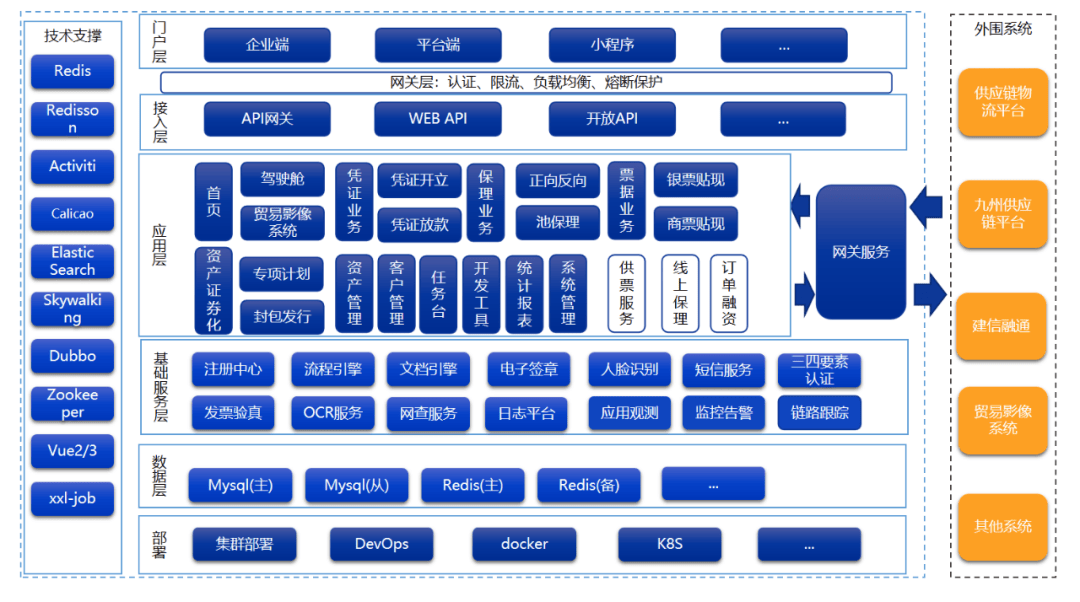 供应链金融平台开发,供应链金融操作流程图 供应链金融平台开发,供应链金融操作流程图