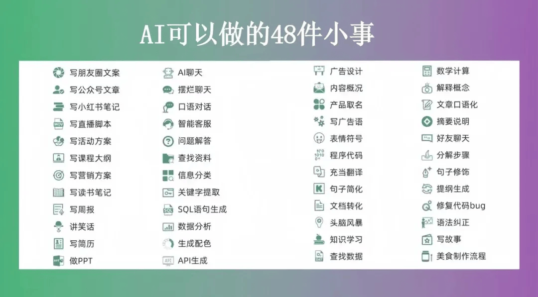 30+个DeepSeek高级应用技巧(附详细案例讲解)