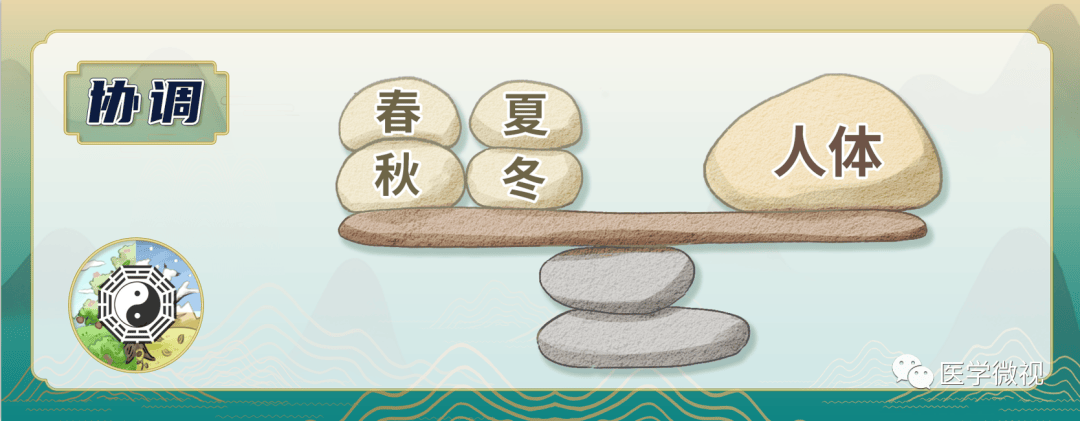 在春天保持 - 让 - 在秋天，不要触摸所有疾病！