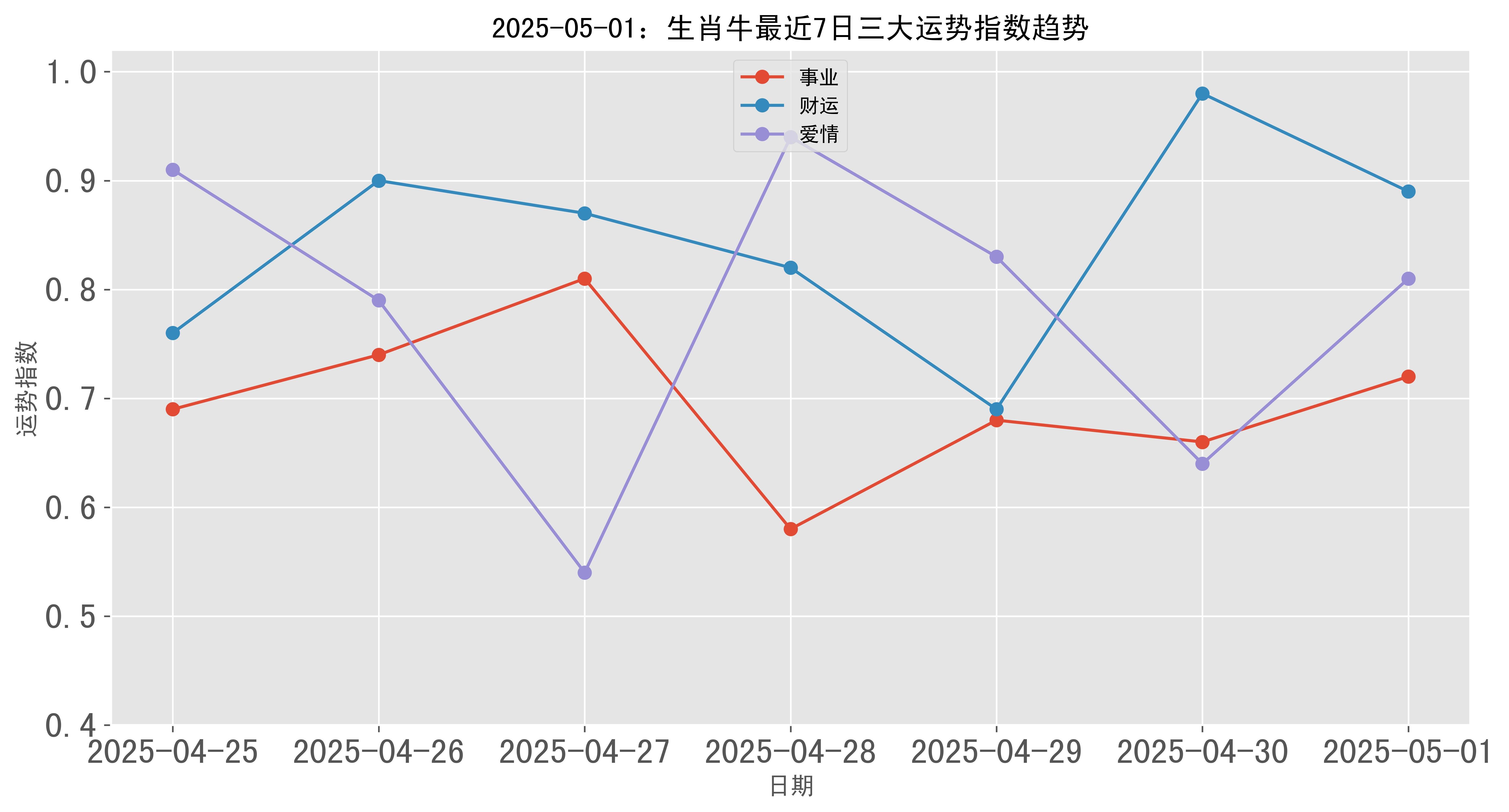 生肖狗生肖牛运势2025(属狗牛年运势2020年)