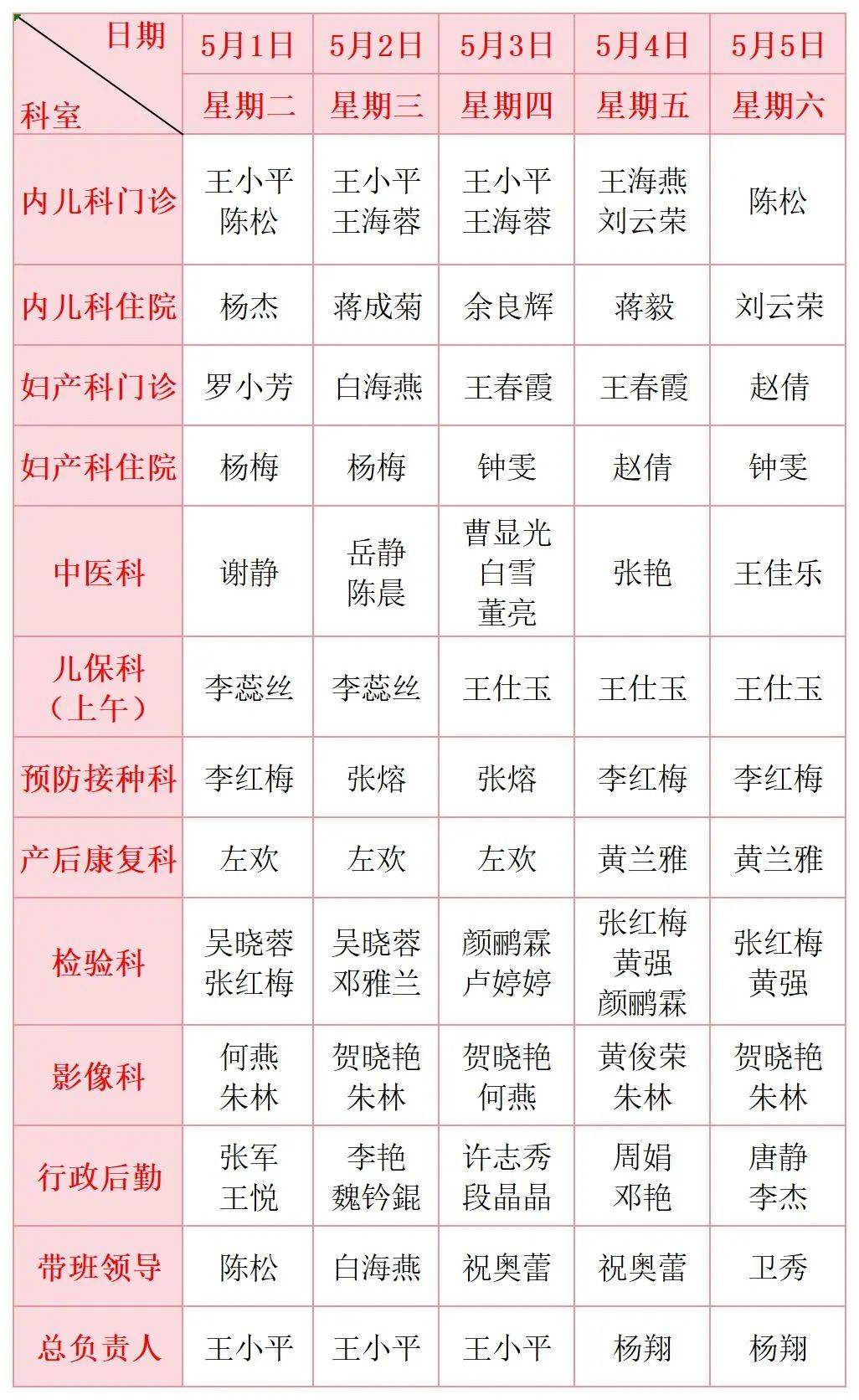 关于中国中医科学院眼科医院医疗助理就诊的全程安排的信息