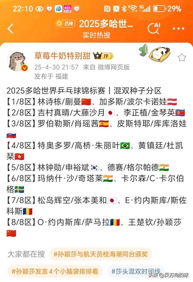 多哈世乒赛双打抽签揭晓：国乒面临多重挑战