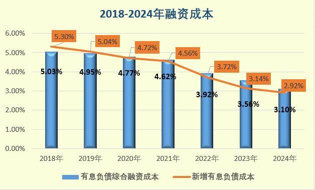 观点直击 | 保利发展稳住方向盘_销售_房地产市场_房企