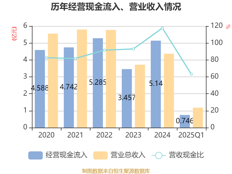 齐鲁华信财务分析_齐鲁华信_齐鲁华信2025年第一季度报告