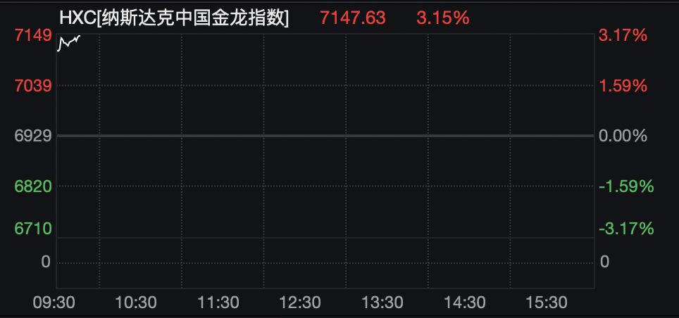 深夜！人民币狂拉，中国资产大爆发！