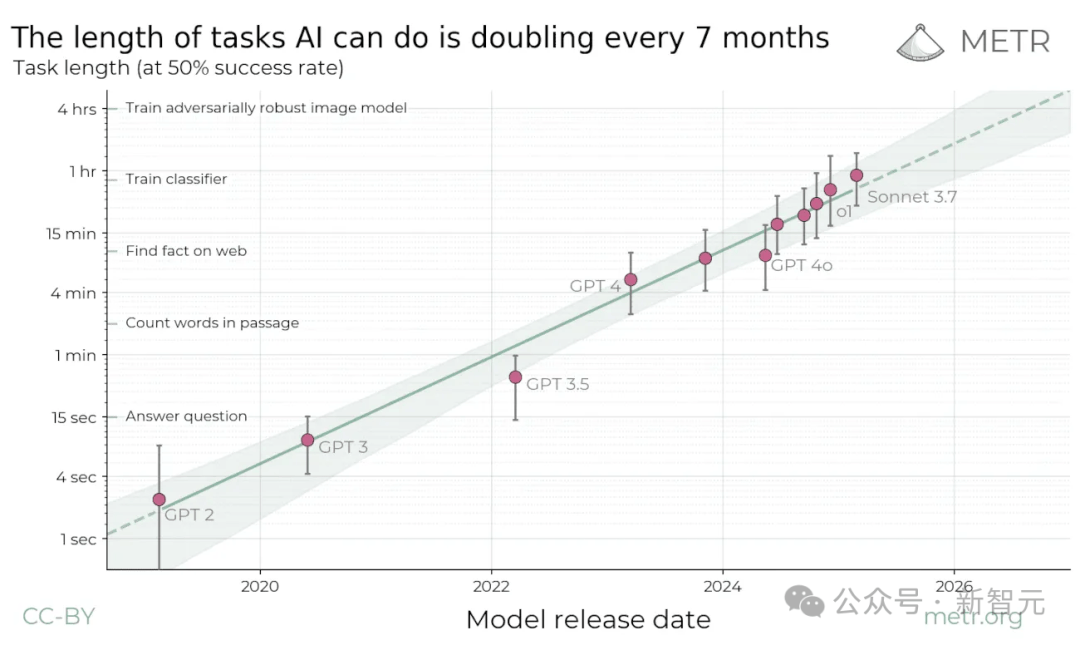 25位IT大佬亲述：AI「吃掉」程序员！码农黄金时代终结