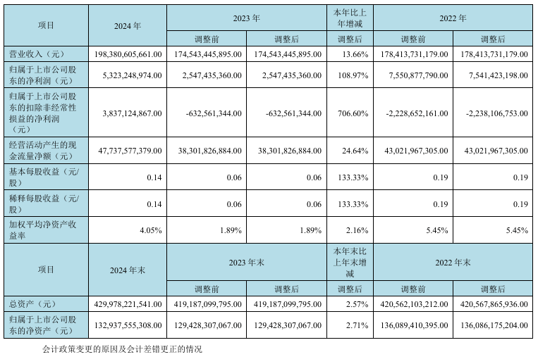 可视面积达 1668 平方米，京东方艺云 2025 五一期间在长沙国金中心成功点亮户外巨幕大屏
