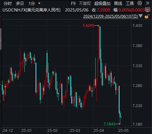A股头条新闻:假期期间,中国的财产急剧增加!