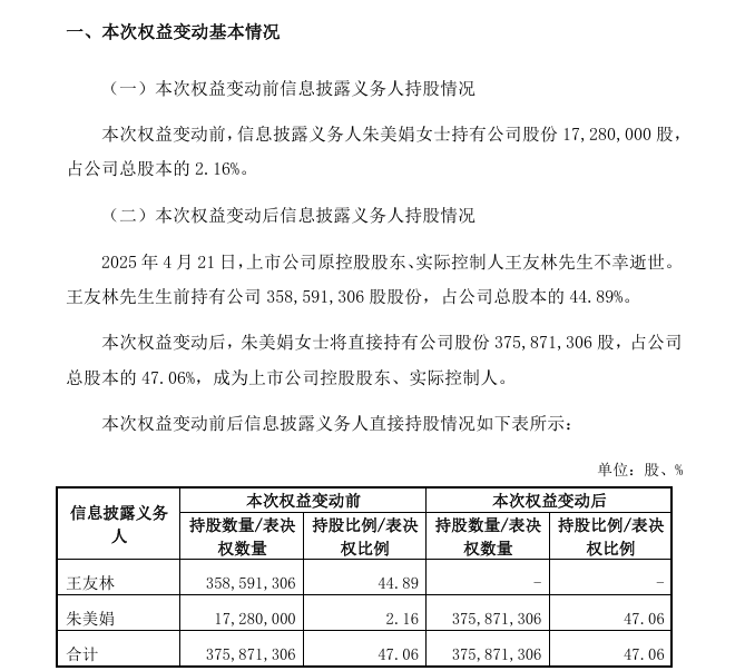 “电梯大王”王友林去世，配偶继承超25亿元股权，儿女声明“自愿放弃”