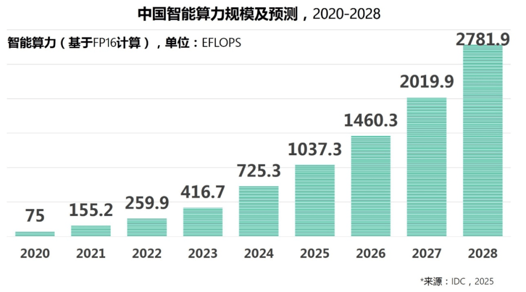 AI驱动产业变革下的超云技术突破与生态实践
