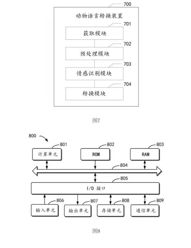 百度公布“动物语言转换”专利：人类可与动物深度交流