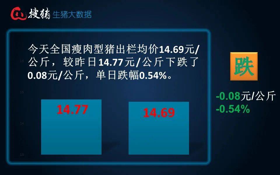 今日猪价猪e网(com今日猪价)