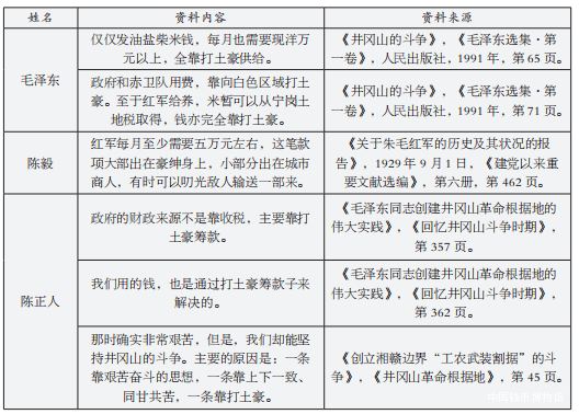 井冈山“工”字银元新考