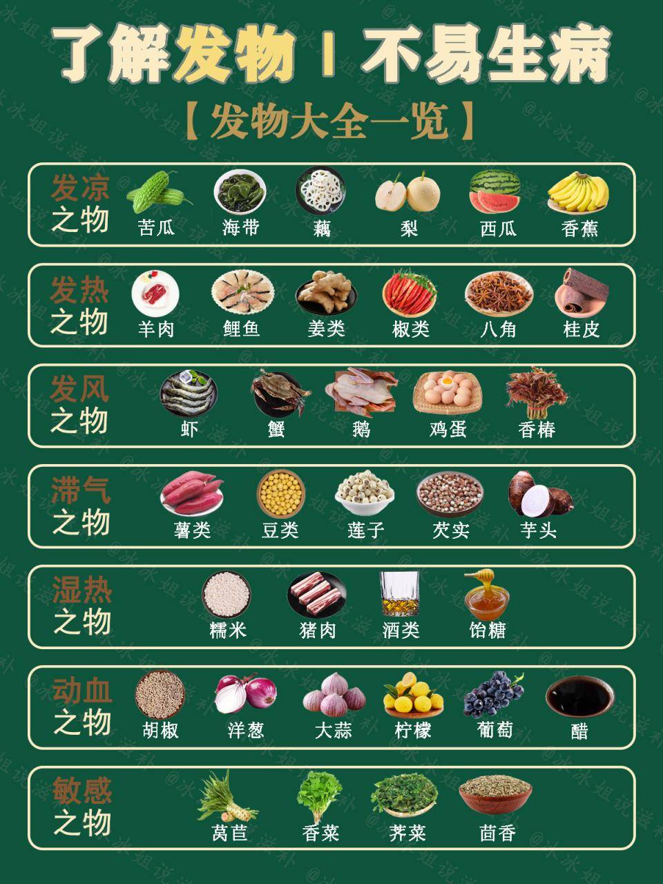 一张常见“发物”一览表,生病时该怎么忌口终于清楚了_食物_疾病_阳气