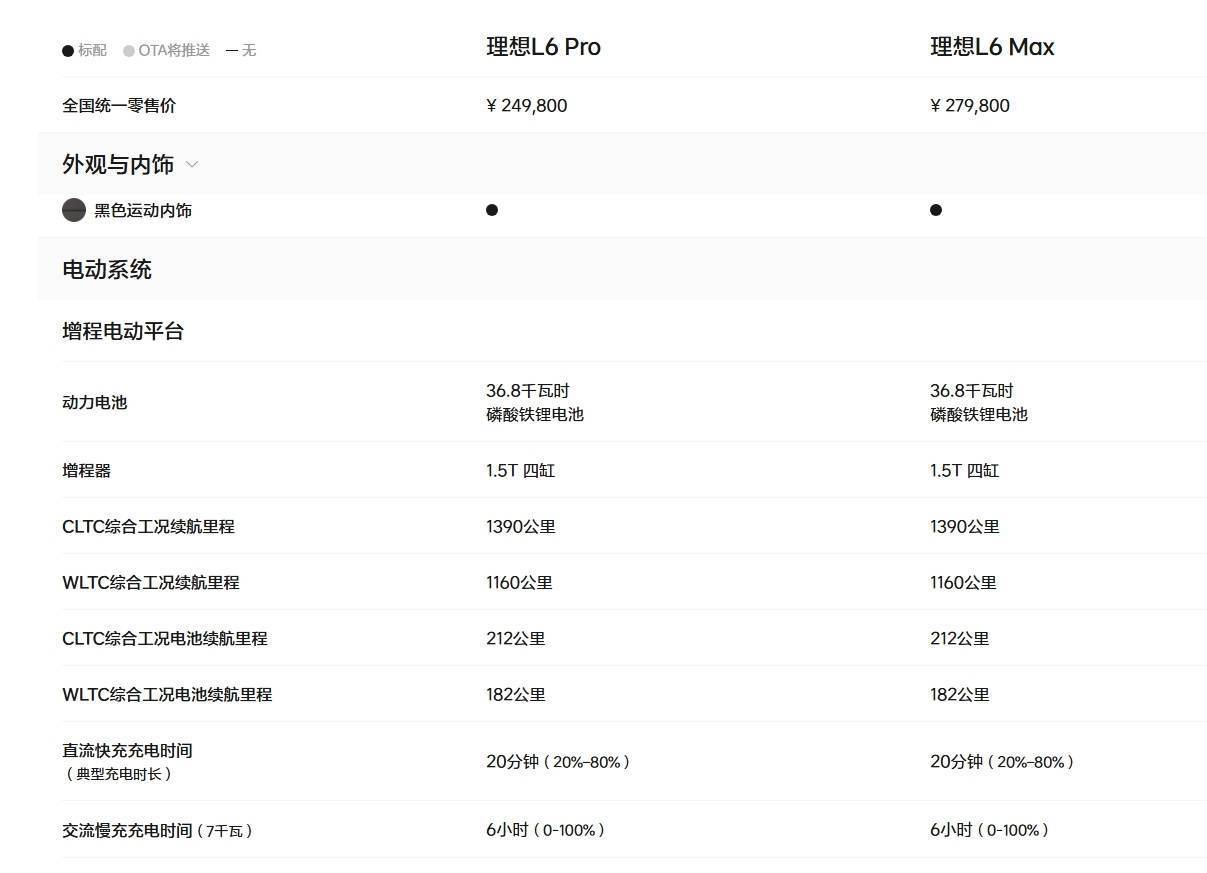 售价24.98万元起，理想L6智能焕新版正式发布