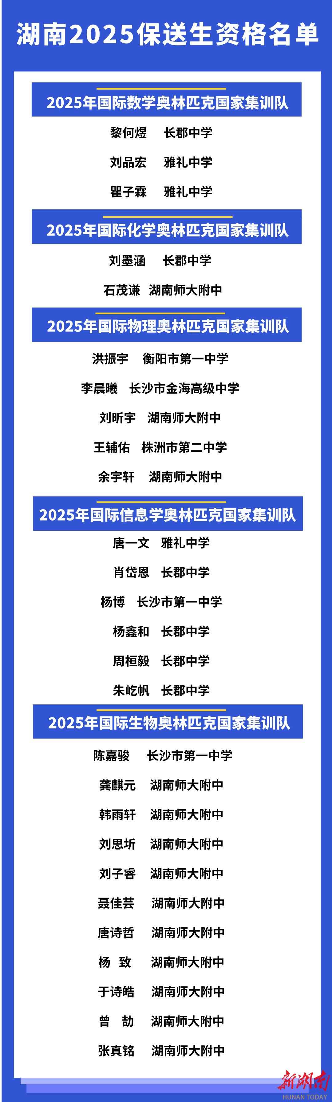 高中生计算机竞赛保送