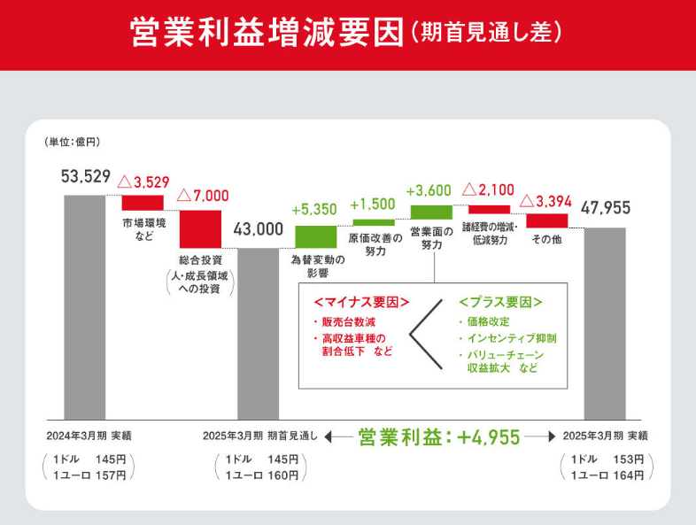 丰田“成本利刃”划开行业变局：日赚7亿背后的供应链革命与转型阵痛