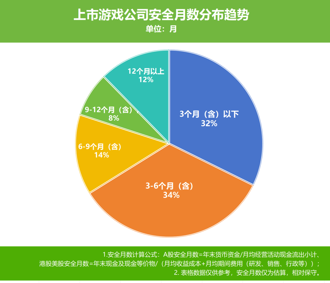 2025年游戏公司“破产”模拟器：靠足够的钱需要
