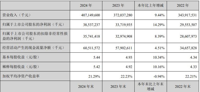 美的、海尔、海信筑起千亿护城河，惠而浦断臂、澳柯玛流血，二三线品牌如何破局？
