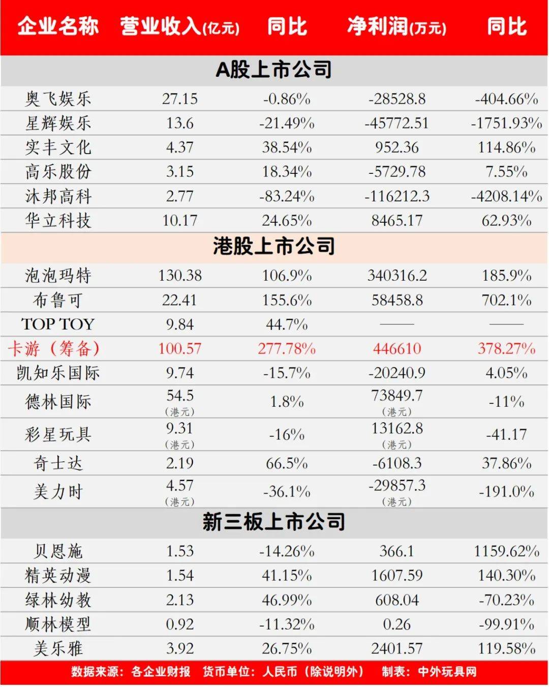 20家玩JN江南入口具上市公司去年谁最赚钱？(图1)