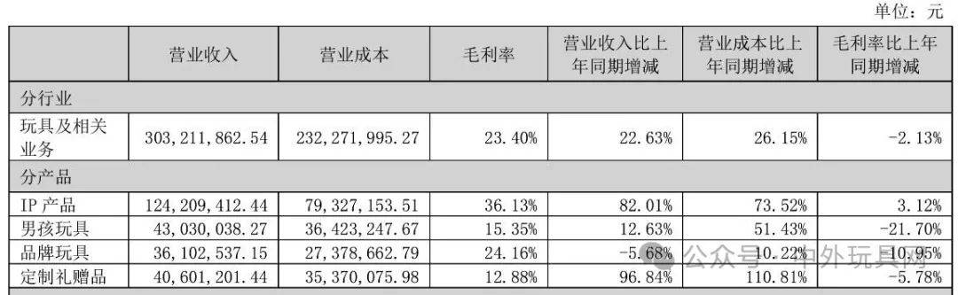 20家玩JN江南入口具上市公司去年谁最赚钱？(图5)