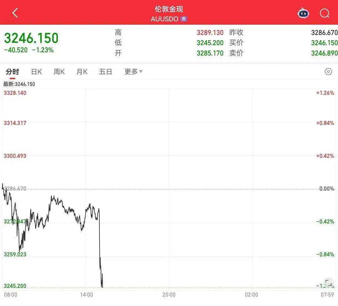 黄金价格跳水！后期走势如何？专家回应→_搜狐网