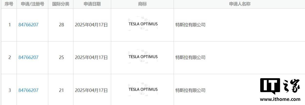 特斯拉在国内申请人形机器人 Optimus 商标