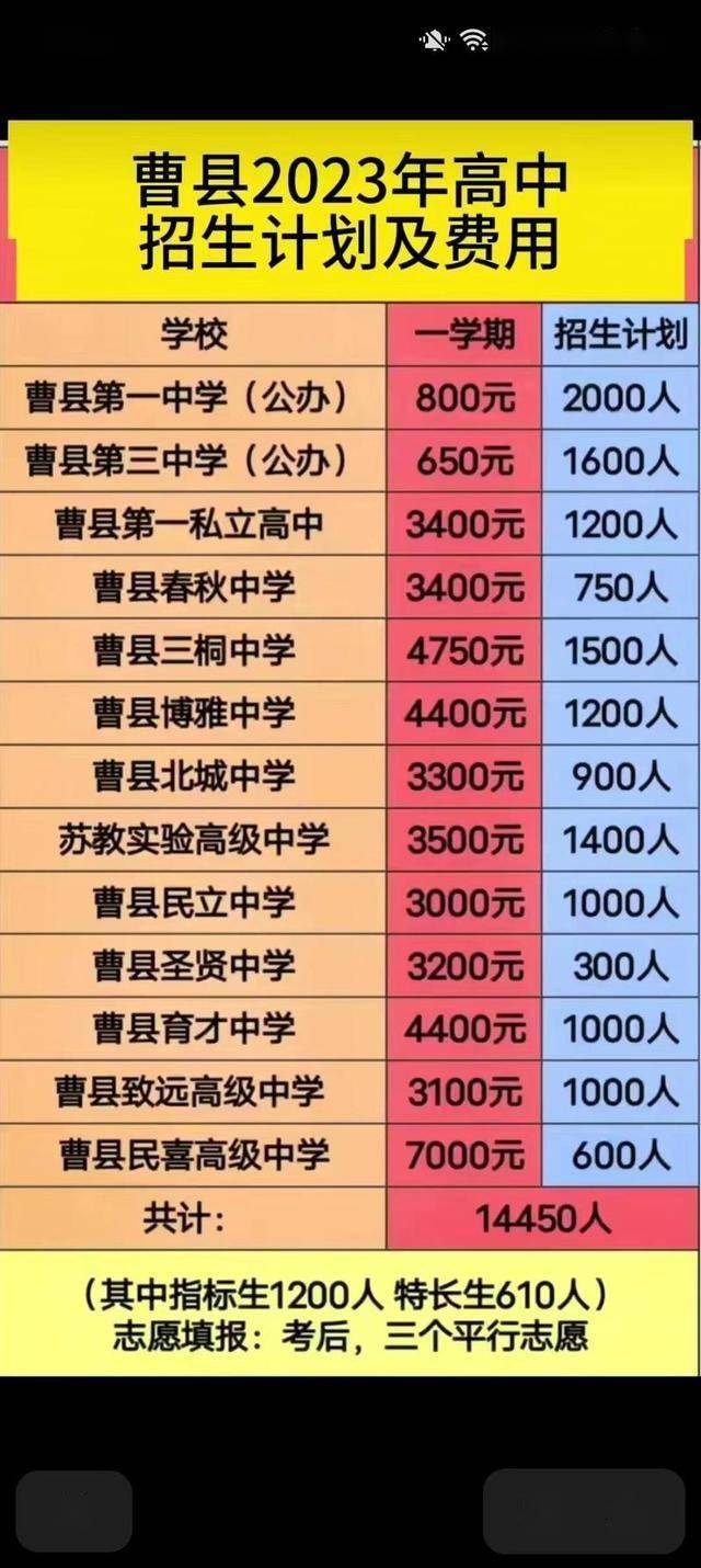 深度剖析曹县高中小升初分数线及重要性