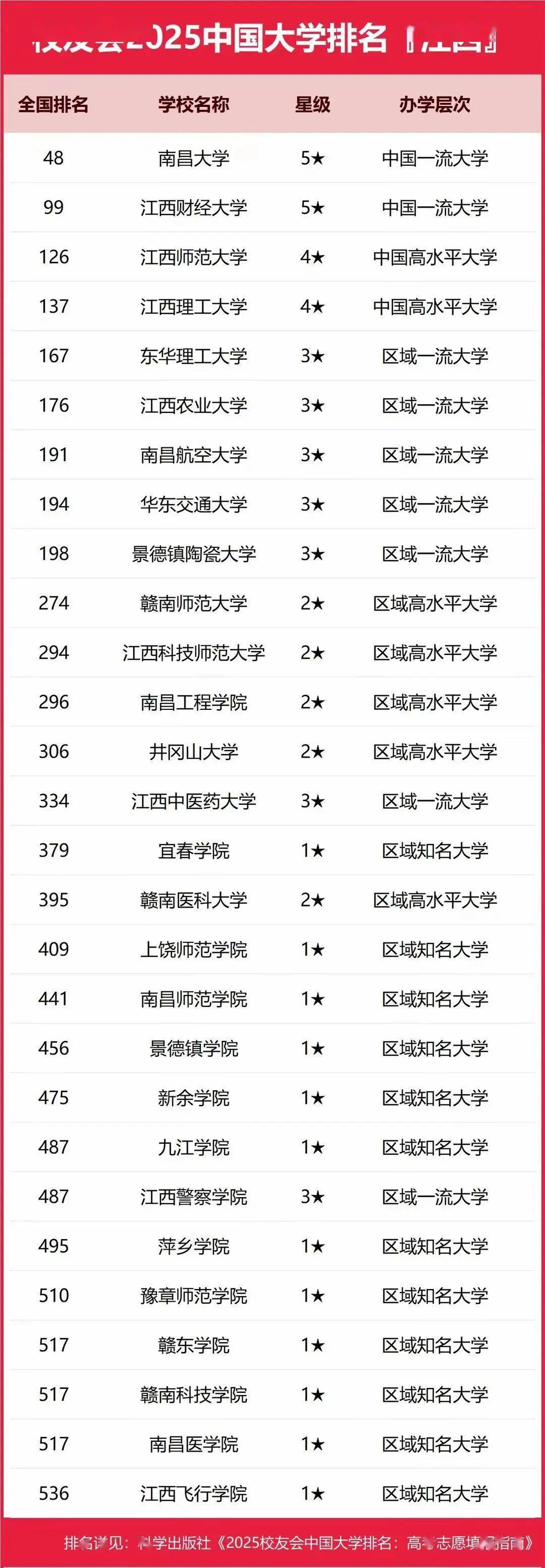 东华理工 大学江西 排名相关图片4