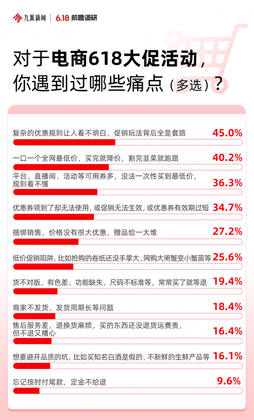 简单直接才是王道！ 京东家电家居“一口价”破解消费者大促痛点