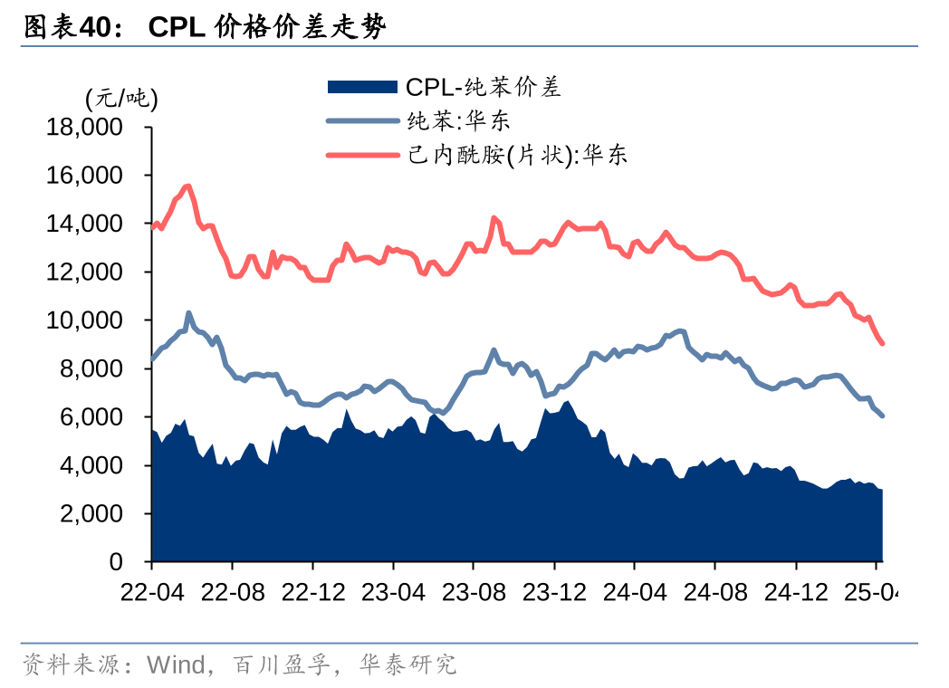 油价下跌 需求回升 航企盈利前景有望改善
