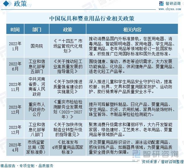 星空体育入口玩具和婴童用品行业动态：行业高质量发展出海拓市场成发展必由之路(图2)
