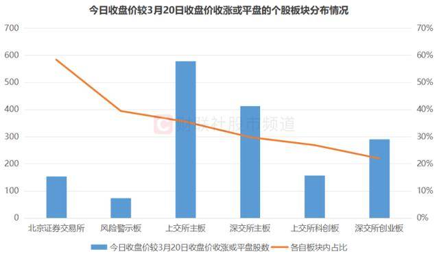八大权重股板块有哪些_八大权重股板块有哪些股票（八大权重板块是哪些）
