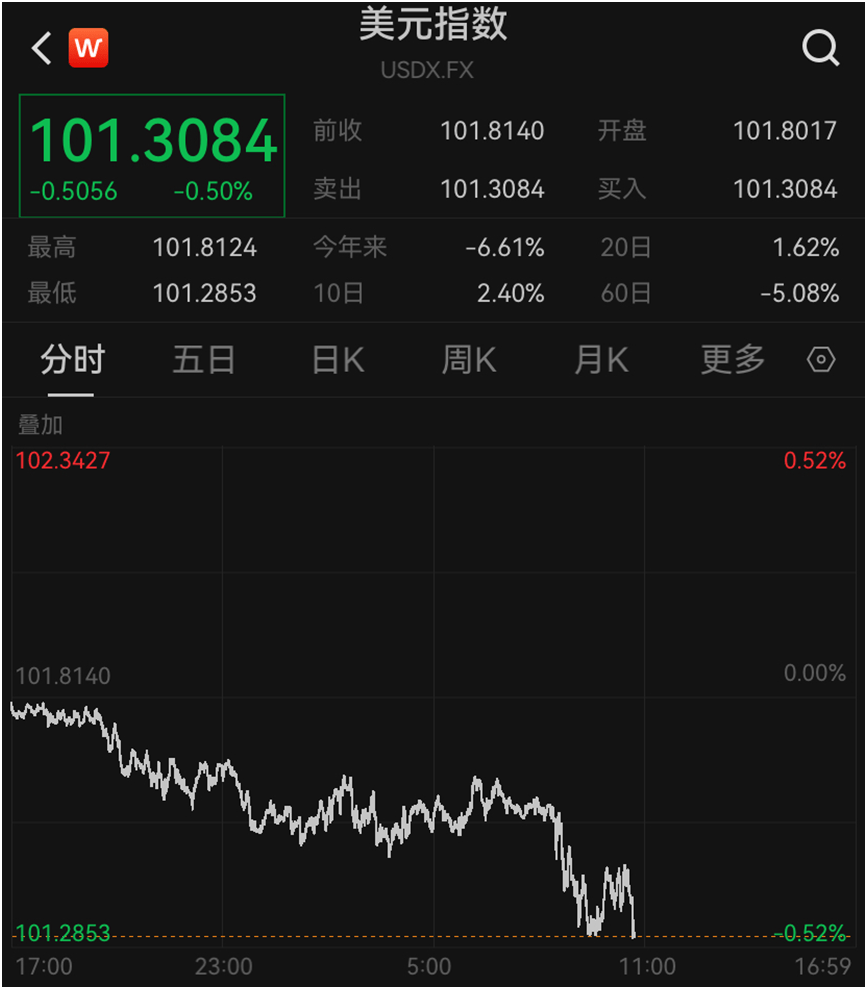 英伟达大涨！黄仁勋：向沙特出口1.8万块顶级芯片