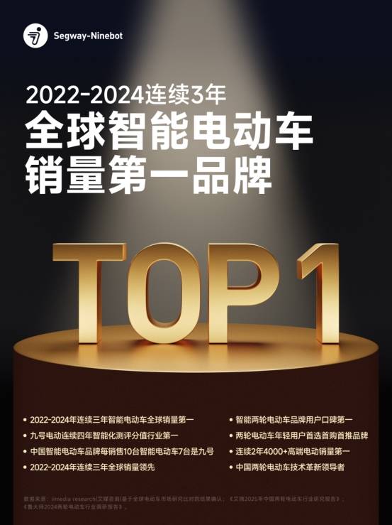 700万台达成！九号电动引领两轮车行业迈入加速发展期
