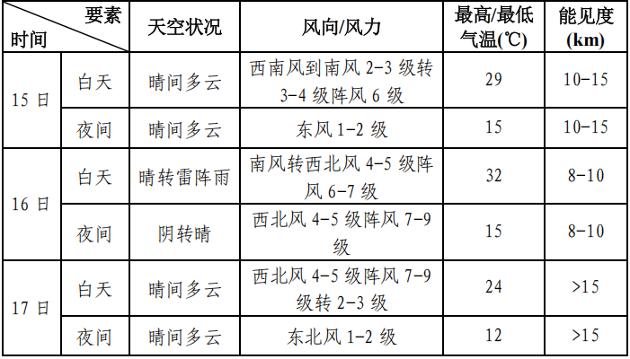 天时·人和·长城约——黄崖关马拉松气象指南