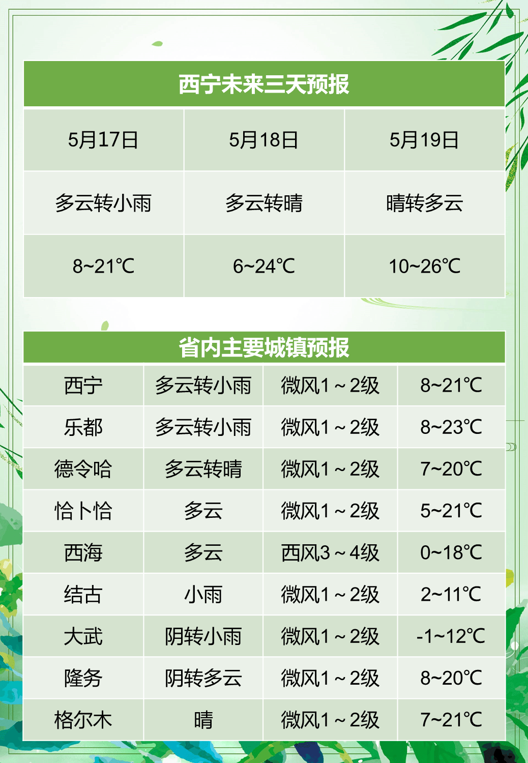 青州30天天气预报最新今日情况