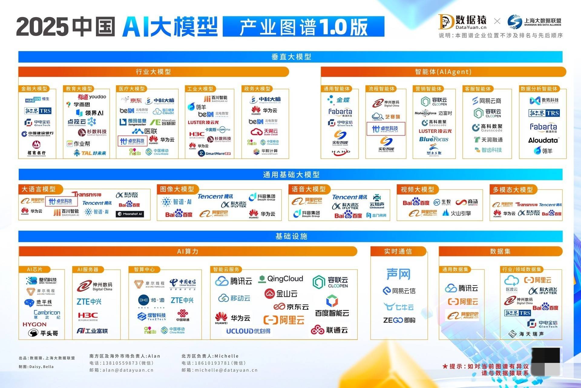 卓世科技入选《2025 中国 AI 大模型产业图谱》三大核心板块