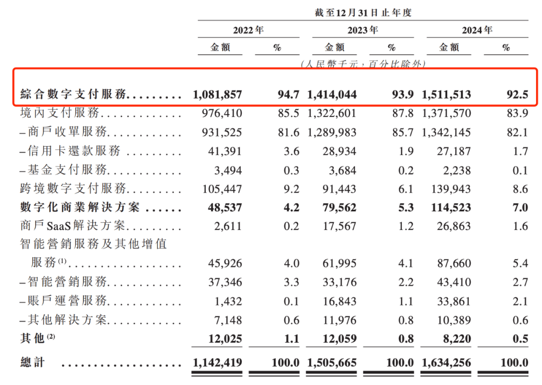 年入16亿，厦大博士带队冲击IPO