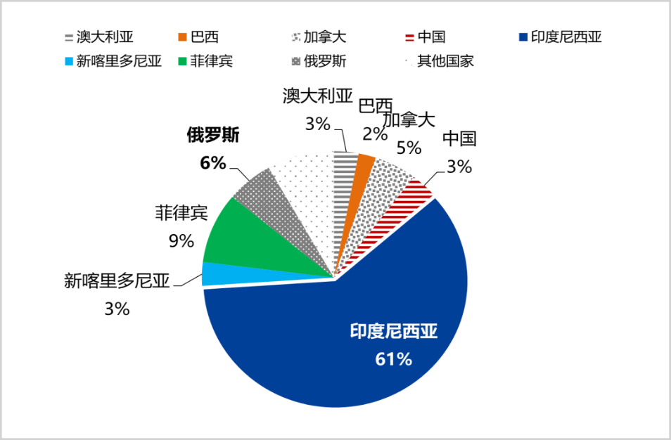 镍，五年之内重新起航