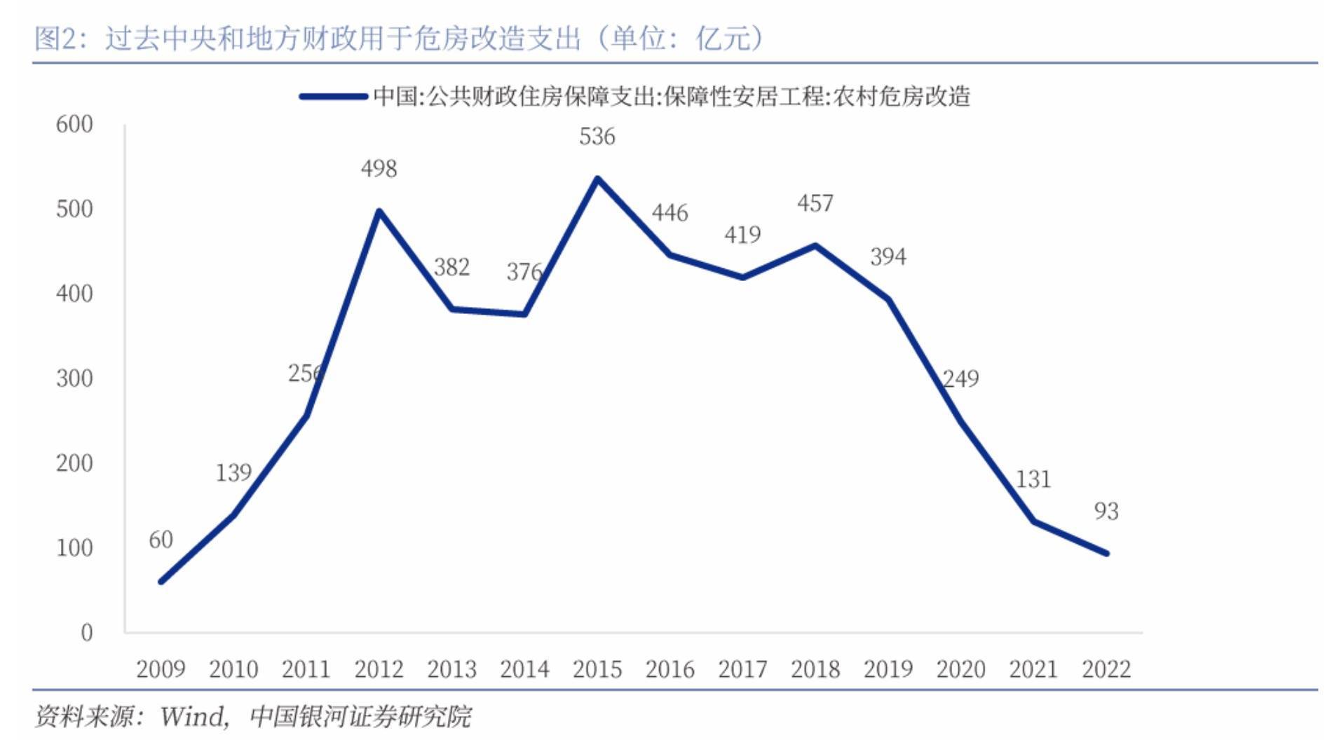杜绝“大拆大建”，再提城市更新：钱从哪来？