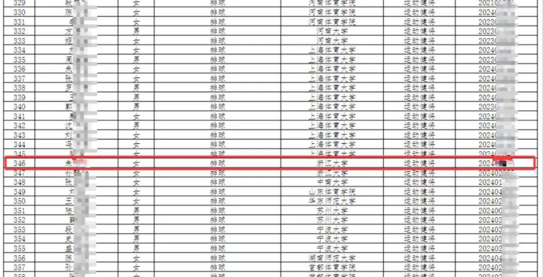 朱婷妹妹保送浙大引热议，国家体育总局回应保送资格质疑