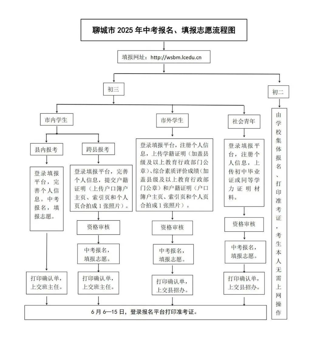 艺考文化课补习：迎接艺术生涯的新篇章