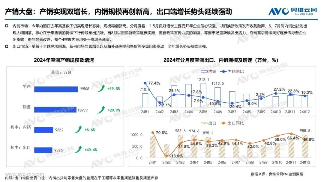 空调“三国杀”：美的格力争第一，小米能否“搅局”？