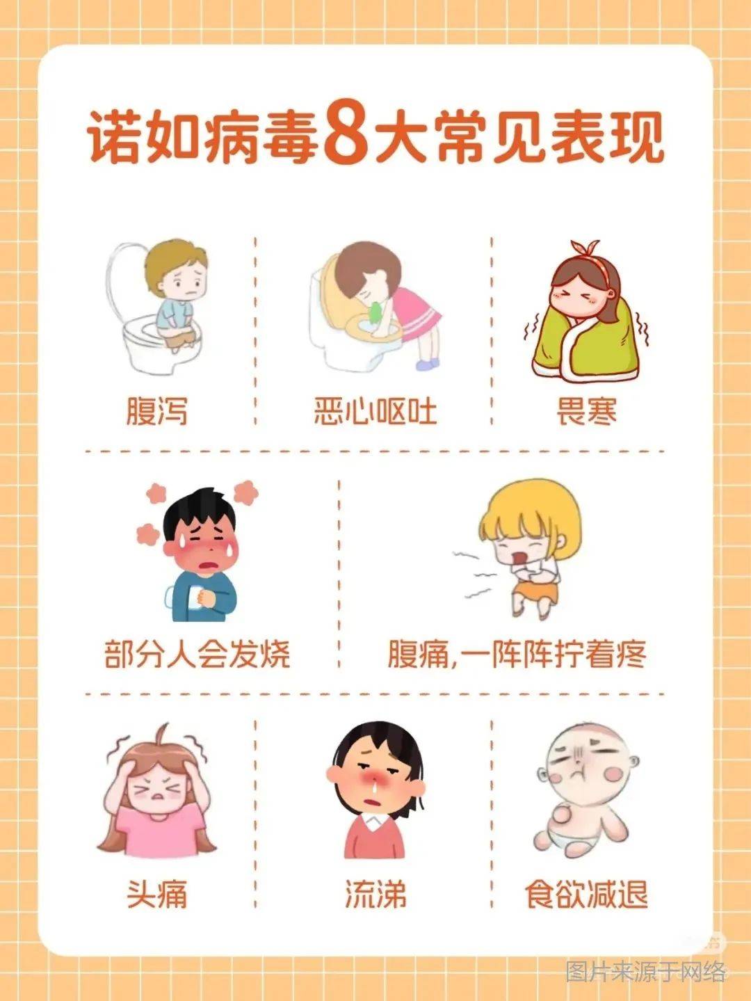  新型病毒诺如病毒(诺如病毒和新冠病毒哪个严重)