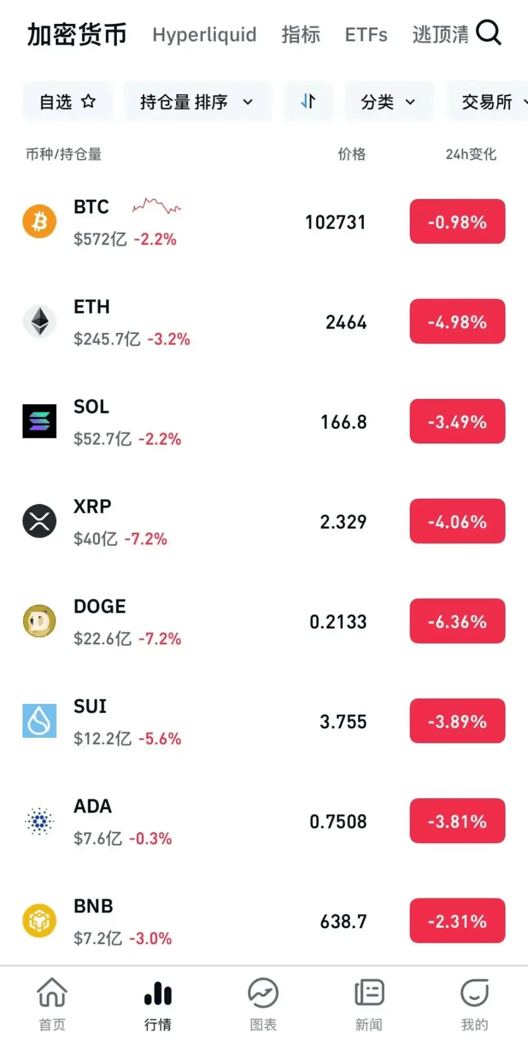 突发跳水，超10万人爆仓！币圈富豪遭绑架_搜狐网