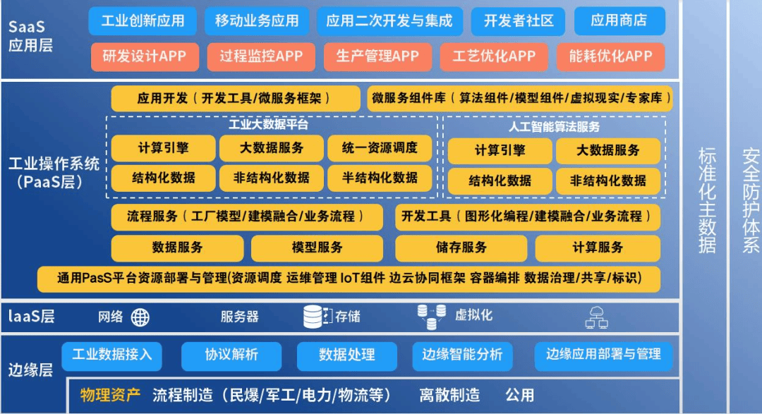 江西省工业互联网平台系列展示 | 综合型