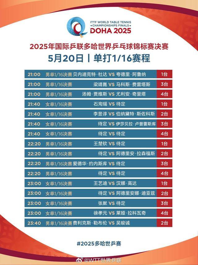 热门秀问答NBA最强球员！弗拉格等多人选约基奇 佩蒂福德选哈登